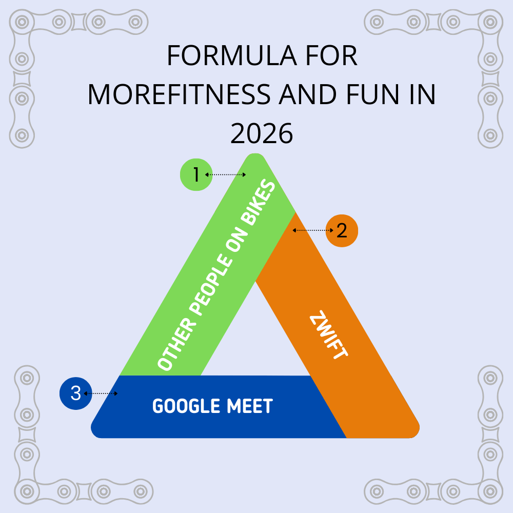 Element Indoor Ride Training – Winter 2026 Guided Group Zwift Rides with Live Coaching - Element Tri & Bicycle Works