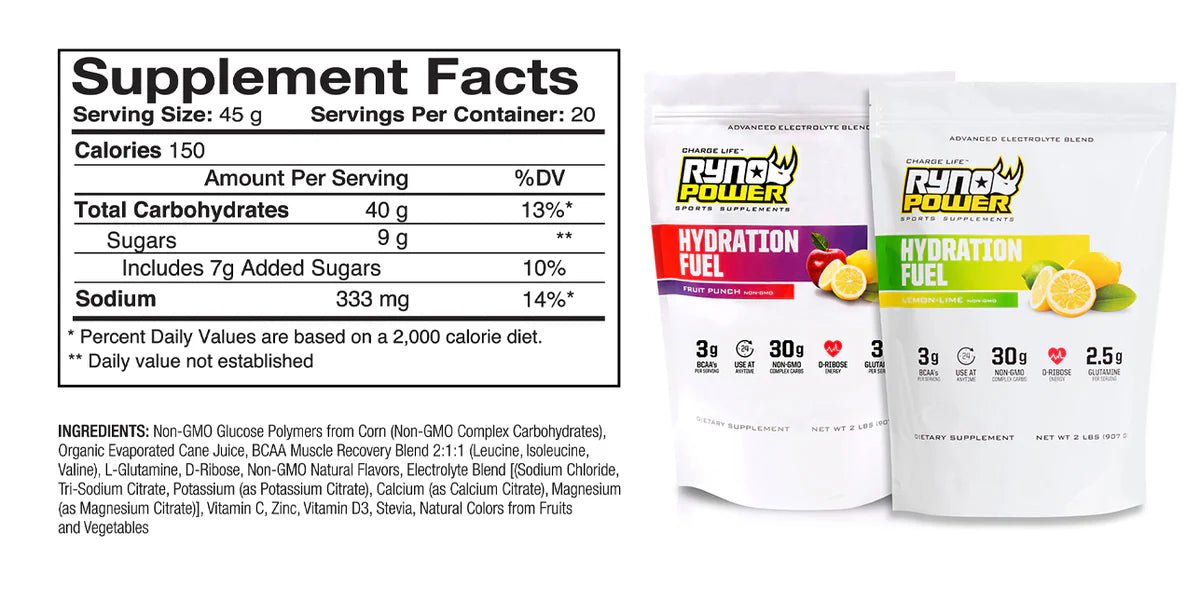 RynoPower Hydration Fuel - Electrolyte Drink Mix - Element Tri & Bicycle Works