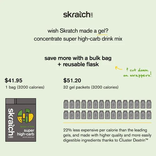 Skratch Super High‑Carb Sport Drink Mix – Lemon‑Lime | High‑Calorie Endurance Fuel - Element Tri & Bicycle Works